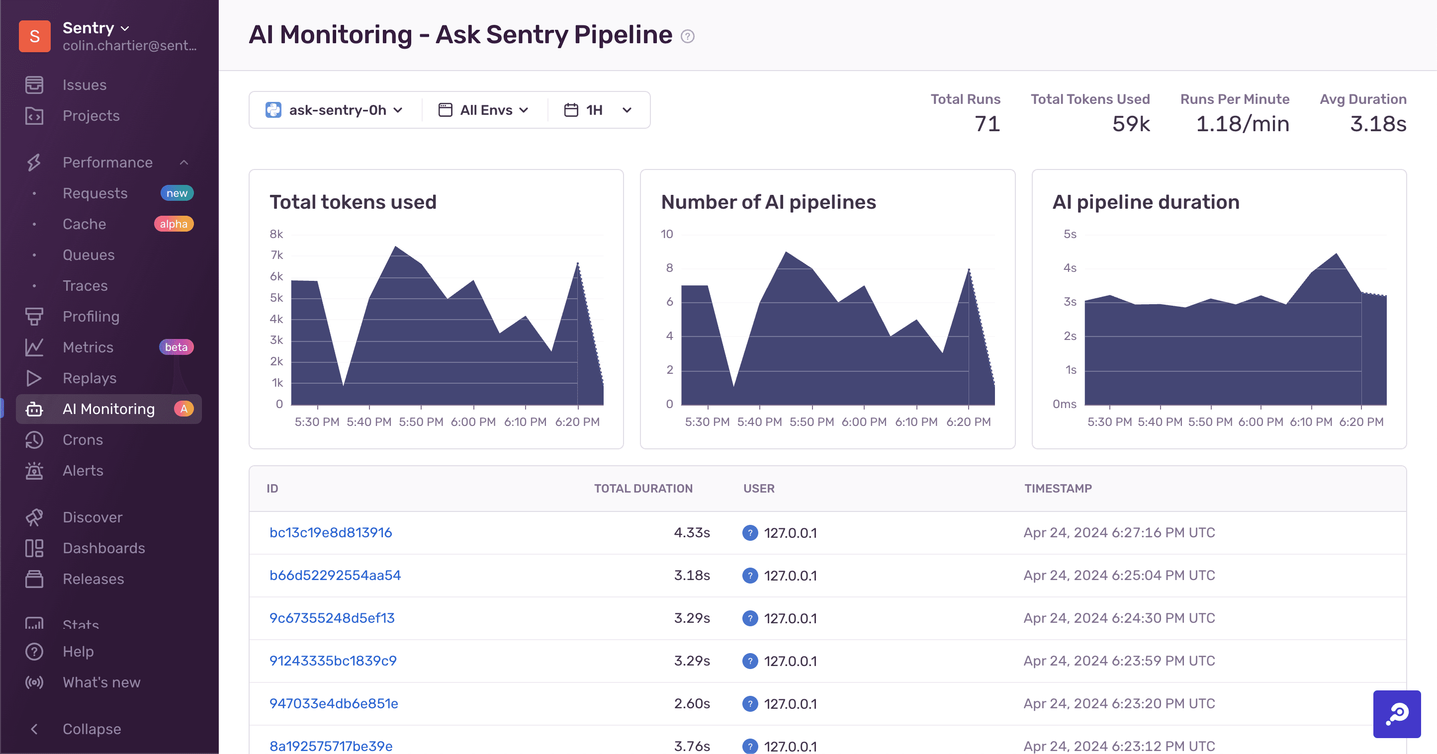 LLM Monitoring User Interface